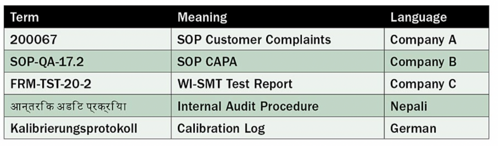 Lean ISO Management Systems: How to Create Lean Procedures - Metsuco